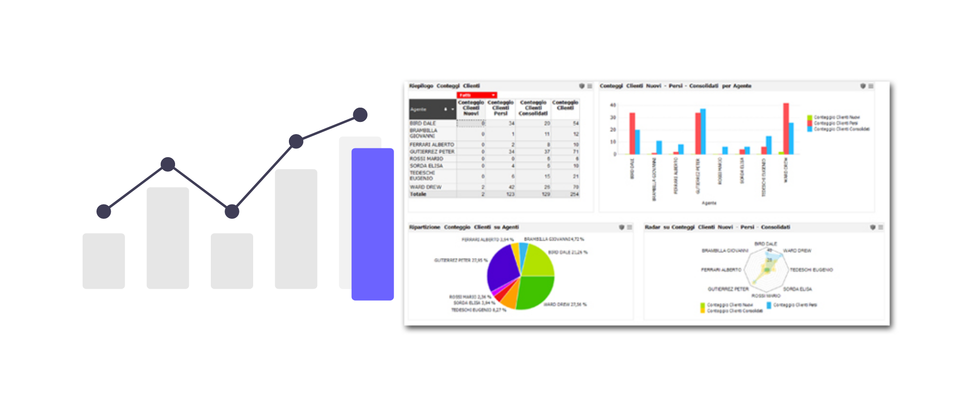 Quaderno Elettronico Addon Statistiche e Fatturato online